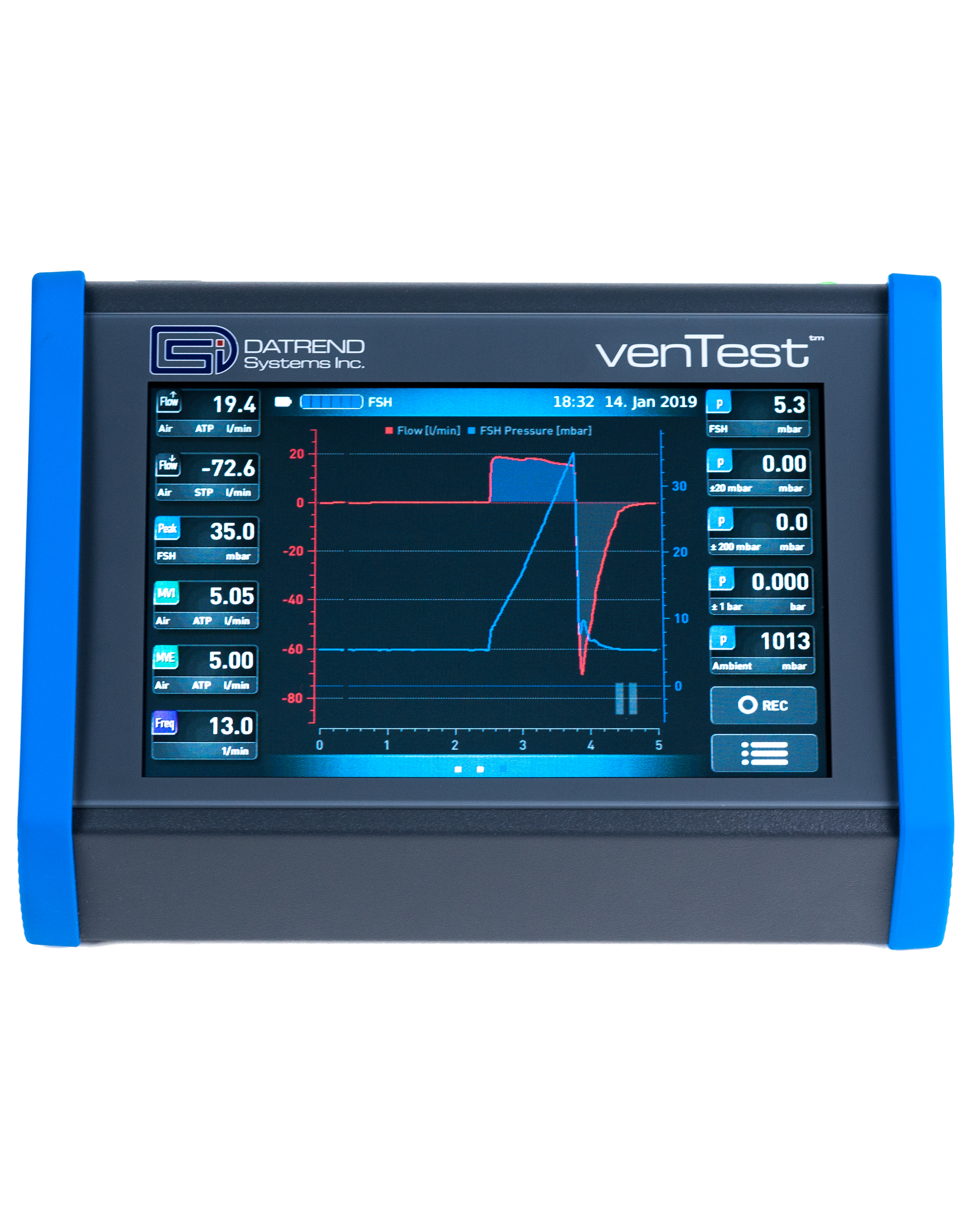 Datarend venTest | Datrend Systems Inc.